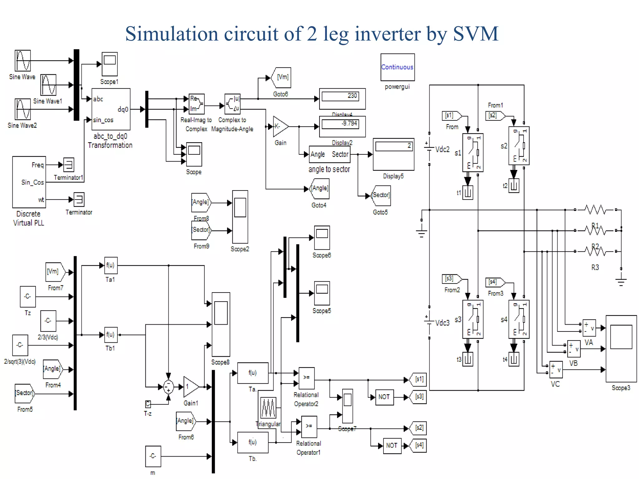 Simulation circuit of 2 leg inverter by SVM  