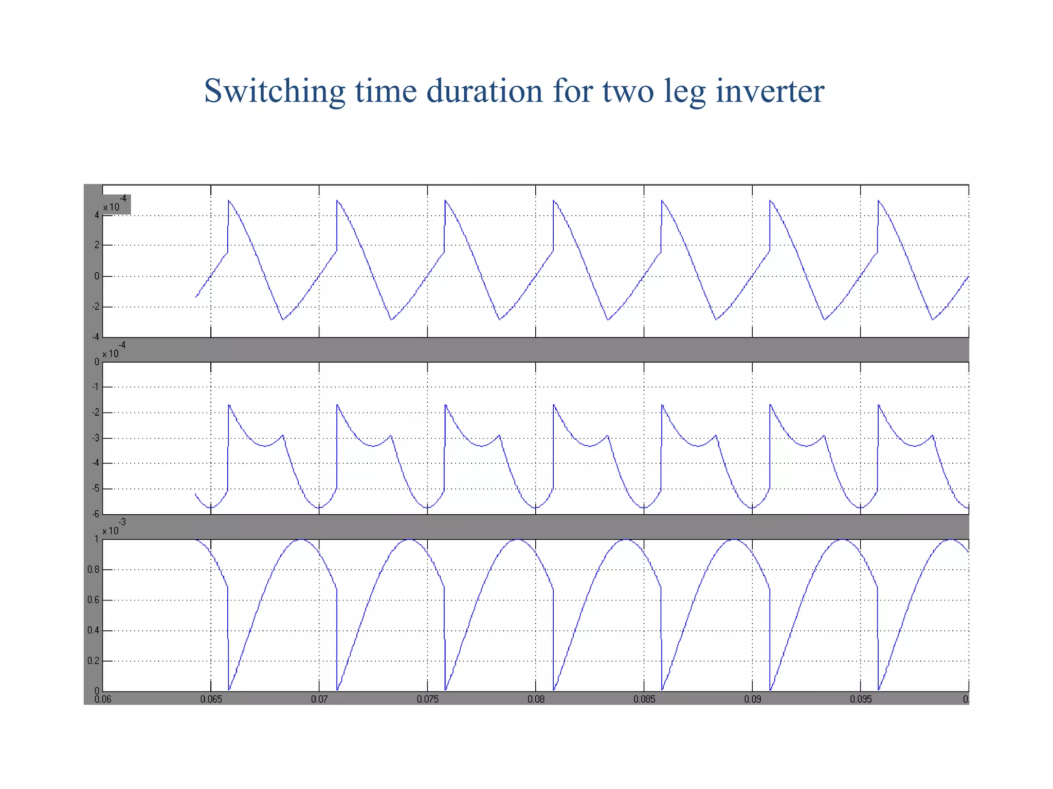 Switching time duration for two leg inverter 