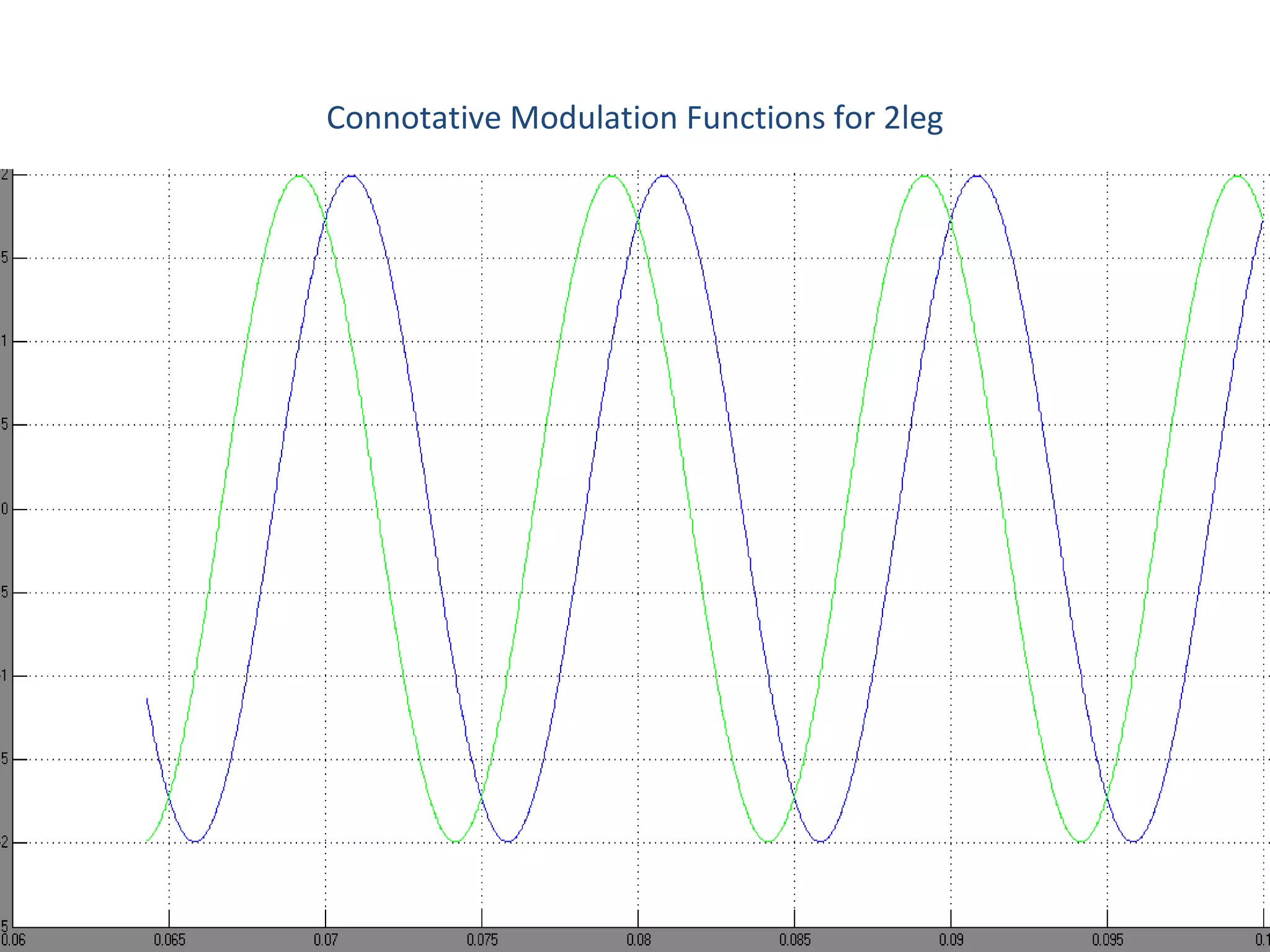 Connotative Modulation Functions for 2leg 