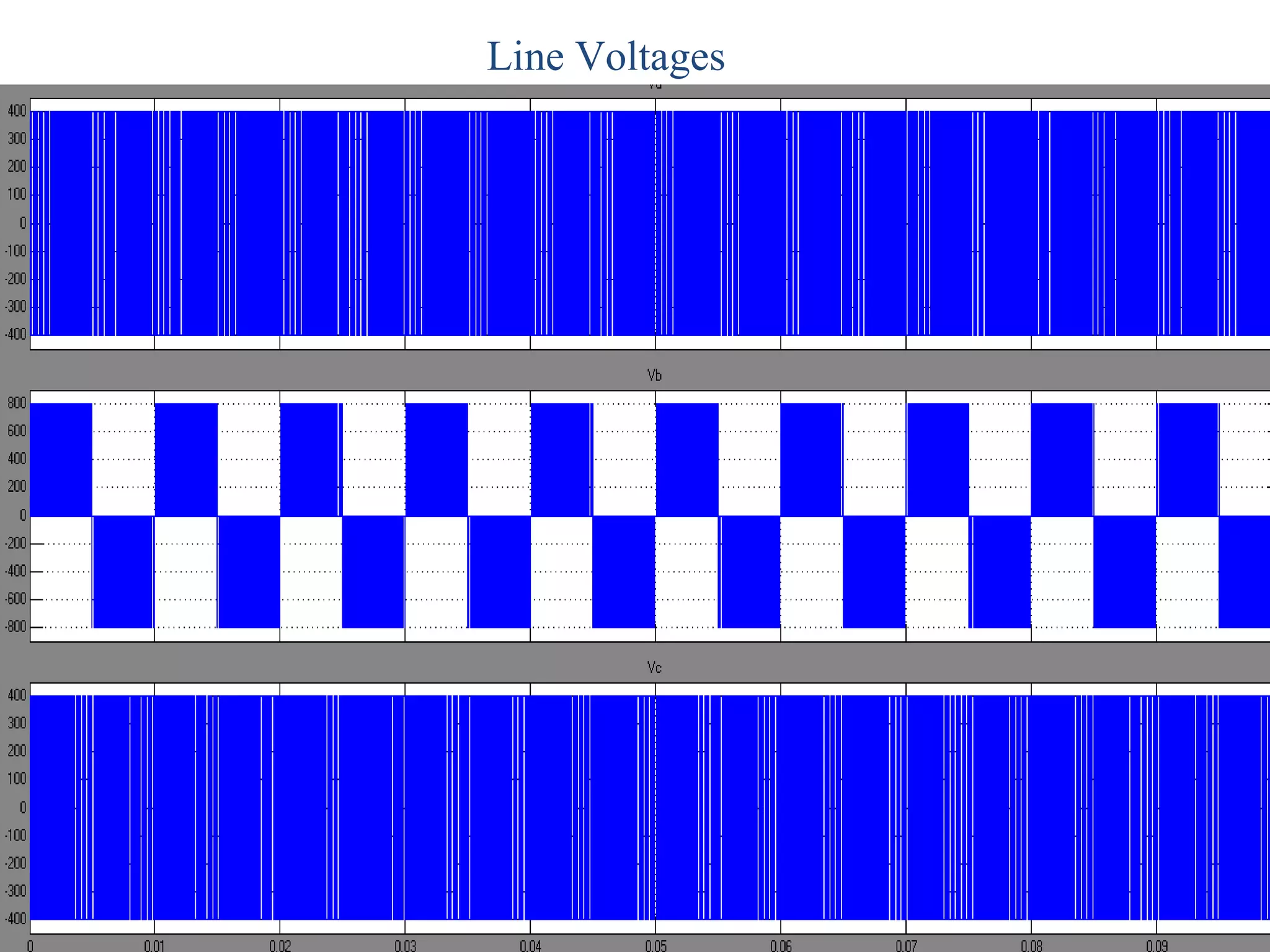 Line Voltages 