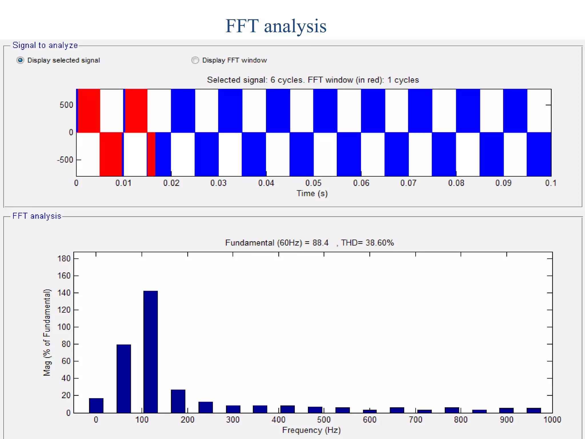 Switching time duration for two leg inverter with un-equal vector magnitudes…. FFT analysis 