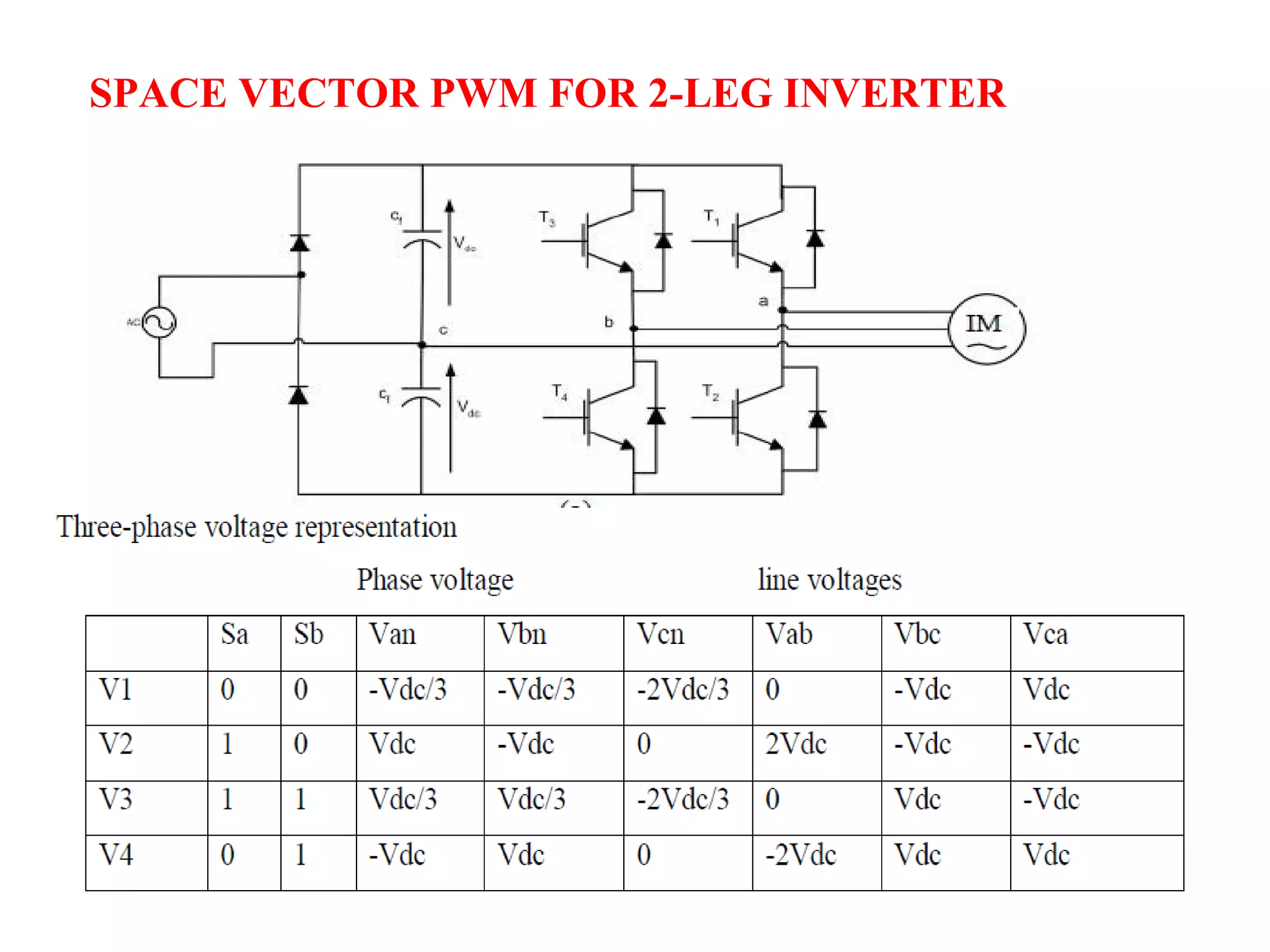 SPACE VECTOR PWM FOR 2-LEG INVERTER  