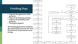 Finishing Dept
• Improvetheappearanceofthe
garments
• Improvethedrapebypressing
• Improvethedurabilityof the
garments
• Packingfor dispatch
Thefinishingdepartmentat SSAL has
theexclusivelicensetousethe“SI-RO-
SET chemical”forpermanentcrease
setting.
Process flow chart
 