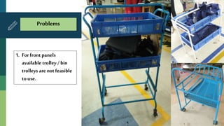 1. Forfront panels
available trolley / bin
trolleys are not feasible
to use.
Problems
 