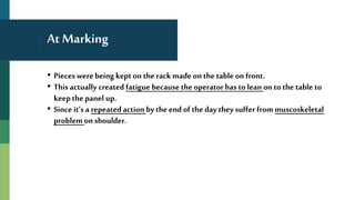 At Marking
• Pieces werebeing kept on the rack made on the table on front.
• This actually created fatigue because the operator has to lean on to the table to
keepthe panel up.
• Since it’s a repeated action by the end of the day they suffer from muscoskeletal
problemon shoulder.
 