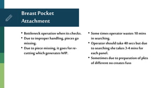 • Bottleneck operation when its checks.
• Due to improper handling, pieces go
missing.
• Due to piece missing, it goes for re-
cutting which generates WIP.
• Some times operator wastes10 mins
in searching.
• Operator should take 40 secsbut due
to searching she takes 3-4 mins for
each panel.
• Sometimes due topreparation of pkts
of different no createsfuss
Breast Pocket
Attachment
 