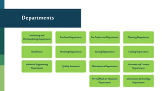 Departments
Marketing and
Merchandising Department
Purchase Department Pre-Production Department PlanningDepartment
CuttingDepartmentSewing DepartmentFinishingDepartmentWarehouse
IndustrialEngineering
Department
QualityAssurance MaintenanceDepartment
Accountsand Finance
Department
InformationTechnology
Department
MTM (Made toMeasure)
Department
 