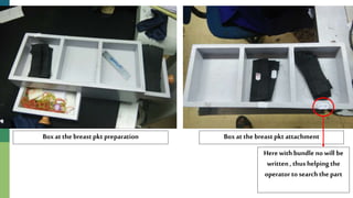 Want big impact?
Use big image
Herewith bundle no will be
written , thushelping the
operator to searchthe part
Boxat the breastpkt preparation Boxat the breastpkt attachment
 