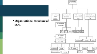•OrganisationalStructure of
SSAL
 