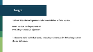 Target
To have 80% of total operators to be multi-skilled in front section
Front Section total operators: 32
80 % of operators : 25 operators
To become multi-skilled at least 2 critical operations and 1 difficult operation
should be known.
 