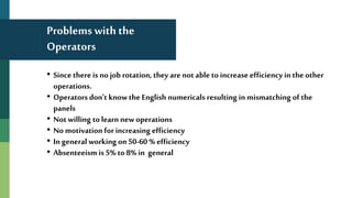 Problems with the
Operators
• Since there is no job rotation, they are not able to increase efficiency in the other
operations.
• Operators don’t know the English numericals resulting in mismatching of the
panels
• Notwilling to learn newoperations
• No motivation for increasing efficiency
• In general working on 50-60 % efficiency
• Absenteeism is 5% to 8% in general
 