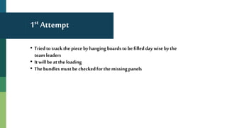 1st Attempt
• Tried to track the piece byhanging boards tobe filledday wise bythe
team leaders
• It willbe atthe loading
• The bundles must be checked for the missingpanels
 