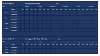 Section:JacketIII Missing parts Tracking Date:
Style: Monday Tuesday Wednesday Thursday Friday Saturday
Loading 9:30 12:30 3:30 9:30 12:30 3:30 9:30 12:30 3:30 9:30 12:30 3:30 9:30 12:30 3:30 9:30 12:30 3:30
Front
Pcs Loaded
Missing pcs
Sleeve
Pcs Loaded
Missing pcs
Lining
Pcs Loaded
Missing pcs
Collar
Pcs Loaded
Missing pcs
Section:JacketIII Missing parts Trackingat Pairing Date:
Style: Monday Tuesday Wednesday Thursday Friday Saturday
Loading 9:30 12:30 3:30 9:30 12:30 3:30 9:30 12:30 3:30 9:30 12:30 3:30 9:30 12:30 3:30 9:30 12:30 3:30
Front Missing pcs
Lining Missing pcs
Sleeve Missing pcs
 