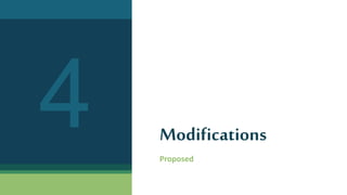 Modifications
Proposed
 