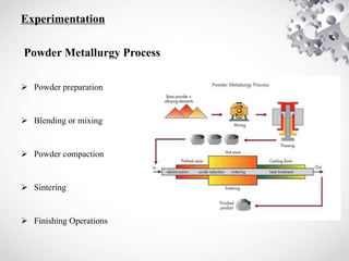 Experimentation
Powder Metallurgy Process
 Powder preparation
 Blending or mixing
 Powder compaction
 Sintering
 Fini...