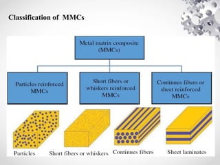 Classification of MMCs
 