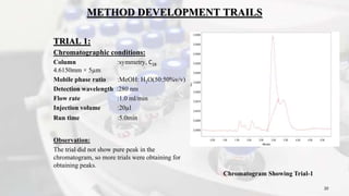 METHOD DEVELOPMENT TRAILS
TRIAL 1:
Chromatographic conditions:
Column :symmetry, C18
4.6150mm × 5µm
Mobile phase ratio :MeOH: H2O(50:50%v/v)
Detection wavelength :280 nm
Flow rate :1.0 ml/min
Injection volume :20µl
Run time :5.0min
Observation:
The trial did not show pure peak in the
chromatogram, so more trials were obtaining for
obtaining peaks.
20
Chromatogram Showing Trial-1
 