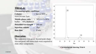TRIAL-4:
Chromatographic conditions
Column : Inertsil RPC18
4.6×250 mm 5µm
Mobile phase ratio : 30% 0.1% OPA
buffer: 70% Methanol
Detection wavelength : 280 nm
Injection volume : 20µl
Run time : 8 min
Observation:
The separation was good, Second peak shape
was not good; still more trials were required to
elute other components.
2/18/2024 23
Chromatogram showing Trial-4
 