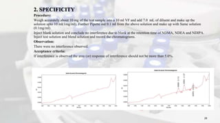 2. SPECIFICITY
Procedure:
Weigh accurately about 10 mg of the test sample into a 10 ml VF and add 7.0 mL of diluent and make up the
solution upto 10 ml(1mg/ml). Further Pipette out 0.1 ml from the above solution and make up with Same solution
(0.1mg/ml).
Inject blank solution and conclude no interference due to blank at the retention time of NDMA, NDEA and NDIPA.
Inject test solution and blend solution and record the chromatograms.
Observation:
There were no interference observed.
Acceptance criteria:
If interference is observed the area (or) response of interference should not be more than 5.0%.
Chromatogram Showing Blank Solution Impurity Mix Chromatogram
28
 