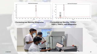 Chromatogram Showing Rifapentine Chromatogram Showing NDMA,
NDEA, NDIPA, and Rifapentine
2/18/2024 29
 