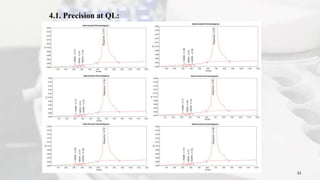 4.1. Precision at QL:
32
 