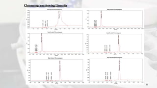 Chromatogram showing Linearity
35
 