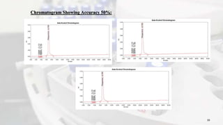 Chromatogram Showing Accuracy 50%:
39
 