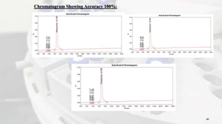 Chromatogram Showing Accuracy 100%:
40
 