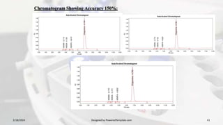 Chromatogram Showing Accuracy 150%:
2/18/2024 Designed by PoweredTemplate.com 41
 