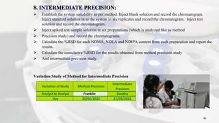 8. INTERMEDIATE PRECISION:
 Establish the system suitability as per method. Inject blank solution and record the chromatogram.
Inject standard solution in to the system in six replicates and record the chromatogram. Inject test
solution and record the chromatogram.
 Inject spiked test sample solution in six preparations (which is analyzed like as method
 Precision study) and record the chromatograms.
 Calculate the %RSD for each NDMA, NDEA and NDIPA content from each preparation and report the
results.
 Calculate the cumulative %RSD for the results obtained from method precision study
 And intermediate precision study.
Variation Study of Method for Intermediate Precision
46
Variation of Study Method Precision
Intermediate
Precision
Analyst to Analyst Franklin Swetha
Day 20/05/2022 21/05/2022
 