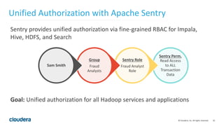 10© Cloudera, Inc. All rights reserved.
Sentry provides unified authorization via fine-grained RBAC for Impala,
Hive, HDFS, and Search
Goal: Unified authorization for all Hadoop services and applications
Unified Authorization with Apache Sentry
Sentry Perm.
Read Access
to ALL
Transaction
Data
Sentry Role
Fraud Analyst
Role
Group
Fraud
Analysts
Sam Smith
 