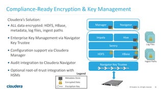 16© Cloudera, Inc. All rights reserved.
Cloudera’s Solution:
• ALL data encrypted: HDFS, HBase,
metadata, log files, ingest paths
• Enterprise Key Management via Navigator
Key Trustee
• Configuration support via Cloudera
Manager
• Audit integration to Cloudera Navigator
• Optional root-of-trust integration with
HSMs
Compliance-Ready Encryption & Key Management
Manager Navigator
Impala Hive
HDFS HBase
Sentry
Navigator Key Trustee
Log Files
Metadata Store
Encrypted Data
Encryption Key
Legend
Ingest Paths
 