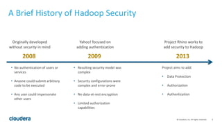 5© Cloudera, Inc. All rights reserved.
A Brief History of Hadoop Security
Originally developed
without security in mind
Yahoo! focused on
adding authentication
Project Rhino works to
add security to Hadoop
2008 2009 2013
• No authentication of users or
services
• Anyone could submit arbitrary
code to be executed
• Any user could impersonate
other users
• Resulting security model was
complex
• Security configurations were
complex and error-prone
• No data-at-rest encryption
• Limited authorization
capabilities
Project aims to add:
• Data Protection
• Authorization
• Authentication
 