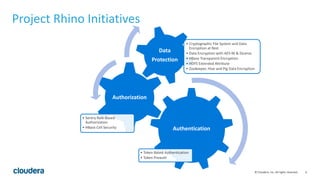 6© Cloudera, Inc. All rights reserved.
Project Rhino Initiatives
Authentication
• Token Based Authentication
• Token Preauth
Authorization
• Sentry Role-Based
Authorization
• HBase Cell Security
Data
Protection
• Cryptographic File System and Data
Encryption at Rest
• Data Encryption with AES-NI & Diceros
• HBase Transparent Encryption
• HDFS Extended Attribute
• Zookeeper, Hive and Pig Data Encryption
 