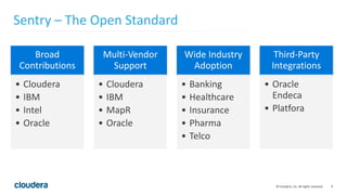 9© Cloudera, Inc. All rights reserved.
Sentry – The Open Standard
Broad
Contributions
• Cloudera
• IBM
• Intel
• Oracle
Multi-Vendor
Support
• Cloudera
• IBM
• MapR
• Oracle
Wide Industry
Adoption
• Banking
• Healthcare
• Insurance
• Pharma
• Telco
Third-Party
Integrations
• Oracle
Endeca
• Platfora
 