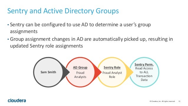 project rhino enhancing data protection for hadoop cloudera sentry