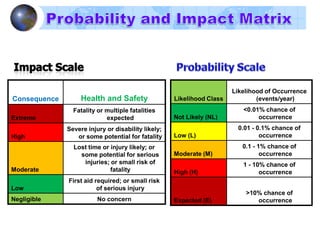  The process of numerically analyzing the
effect of identified risks on the project’s
objectives In particular, the project schedule
and the project costs.
 