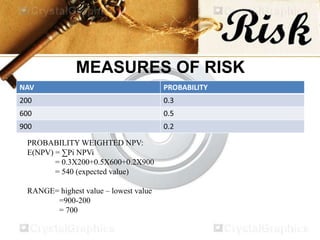 Project risk analysis | PPTX