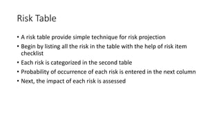 Risk Table
• A risk table provide simple technique for risk projection
• Begin by listing all the risk in the table with the help of risk item
checklist
• Each risk is categorized in the second table
• Probability of occurrence of each risk is entered in the next column
• Next, the impact of each risk is assessed
 