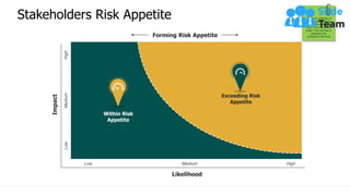 Project Risk Assessment Powerpoint Presentation Slides | PPT