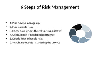 What Us Project Ris Project Risk Management-1 what is project risk management what are the ...