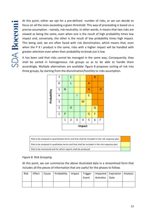 Sort Risk Project risk management | PDF