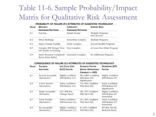 Table 11-6. Sample Probability/Impact
Matrix for Qualitative Risk Assessment




                                         7
 