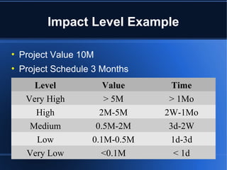 Risk Management in Project Management | PPT