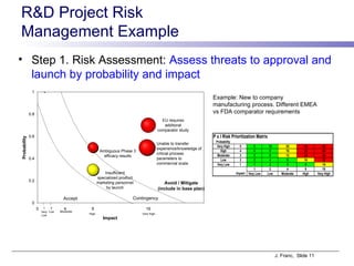 Project Risk Management | PPT