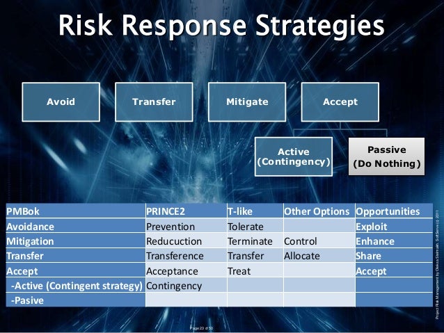 Options risk management strategies