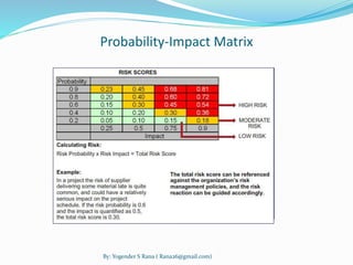 Probability-Impact Matrix 
By: Yogender S Rana ( Rana26@gmail.com) 
 