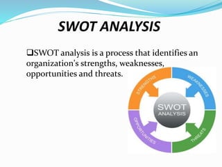 SWOT ANALYSIS
SWOT analysis is a process that identifies an
organization's strengths, weaknesses,
opportunities and threats.
 
