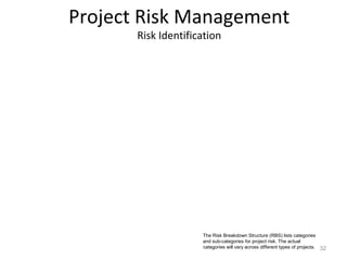 Project Risk Management
Risk Identification
32
The Risk Breakdown Structure (RBS) lists categories
and sub-categories for project risk. The actual
categories will vary across different types of projects.
 