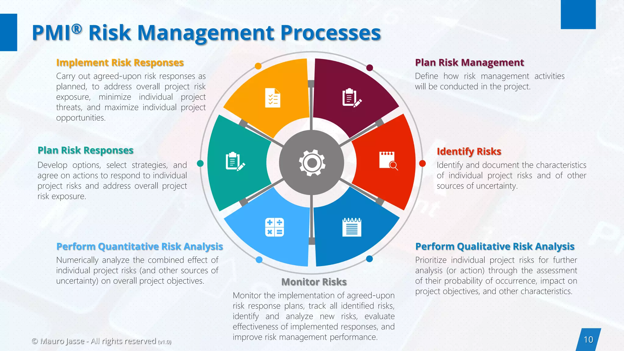 10© Mauro Jasse - All rights reserved (v1.0)
Carry out agreed-upon risk responses as
planned, to address overall project risk
exposure, minimize individual project
threats, and maximize individual project
opportunities.
Implement Risk Responses
Define how risk management activities
will be conducted in the project.
Plan Risk Management
Develop options, select strategies, and
agree on actions to respond to individual
project risks and address overall project
risk exposure.
Plan Risk Responses
Identify and document the characteristics
of individual project risks and of other
sources of uncertainty.
Identify Risks
Numerically analyze the combined effect of
individual project risks (and other sources of
uncertainty) on overall project objectives.
Perform Quantitative Risk Analysis
Prioritize individual project risks for further
analysis (or action) through the assessment
of their probability of occurrence, impact on
project objectives, and other characteristics.
Perform Qualitative Risk Analysis
Monitor the implementation of agreed-upon
risk response plans, track all identified risks,
identify and analyze new risks, evaluate
effectiveness of implemented responses, and
improve risk management performance.
Monitor Risks
PMI® Risk Management Processes
 